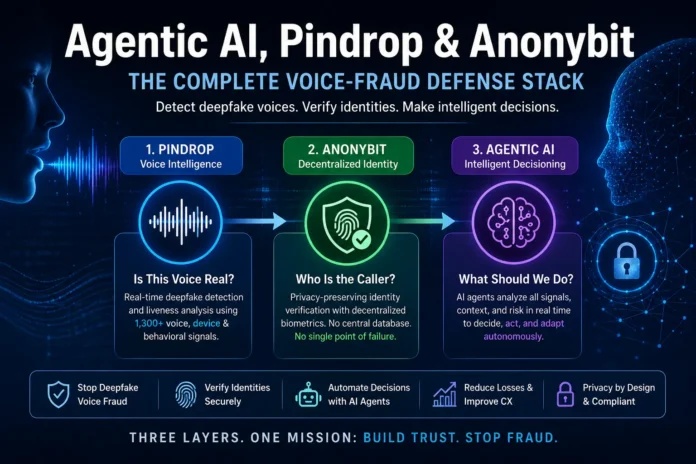 Agentic AI Pindrop Anonybit