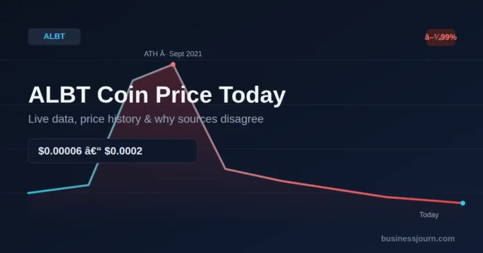 ALBT Coin Price Today