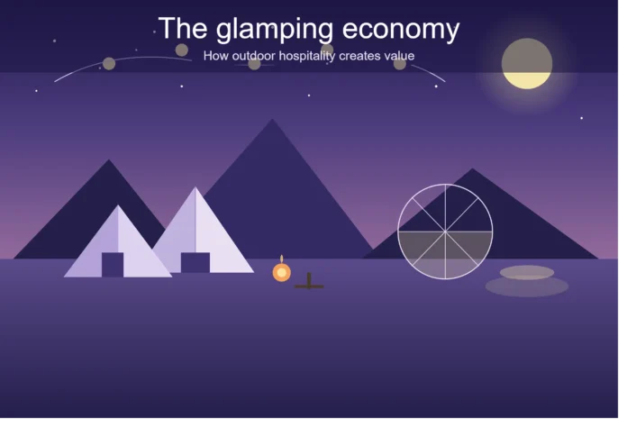 Glamping Economy